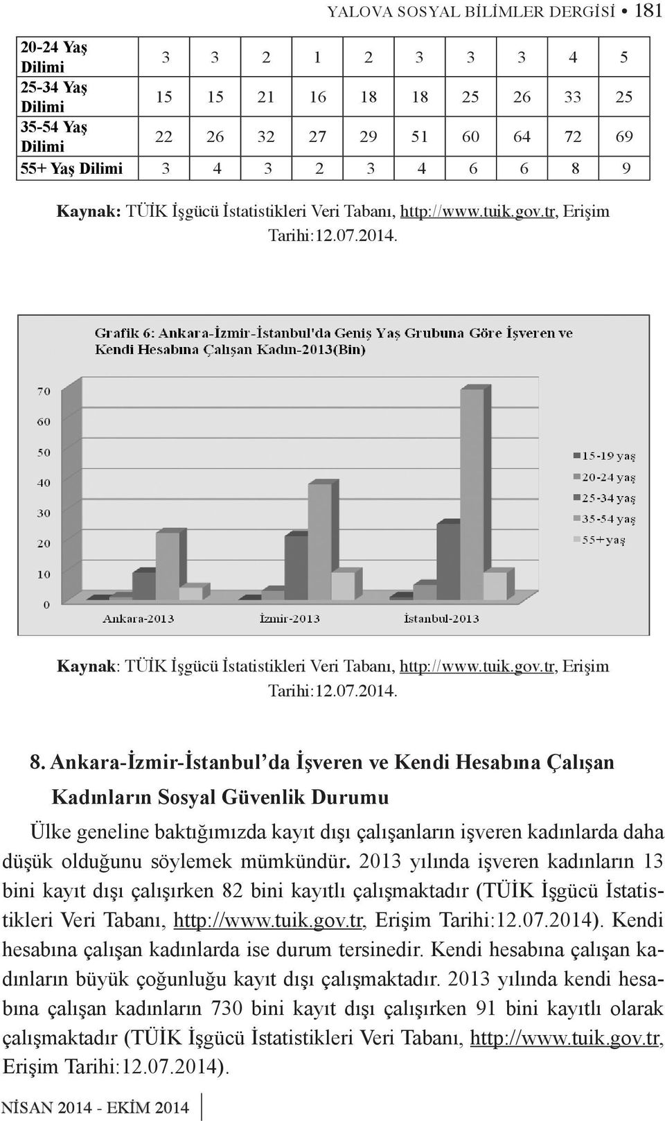 Ankara-İzmir-İstanbul da İşveren ve Kendi Hesabına Çalışan Kadınların Sosyal Güvenlik Durumu Ülke geneline baktığımızda kayıt dışı çalışanların işveren kadınlarda daha düşük olduğunu söylemek