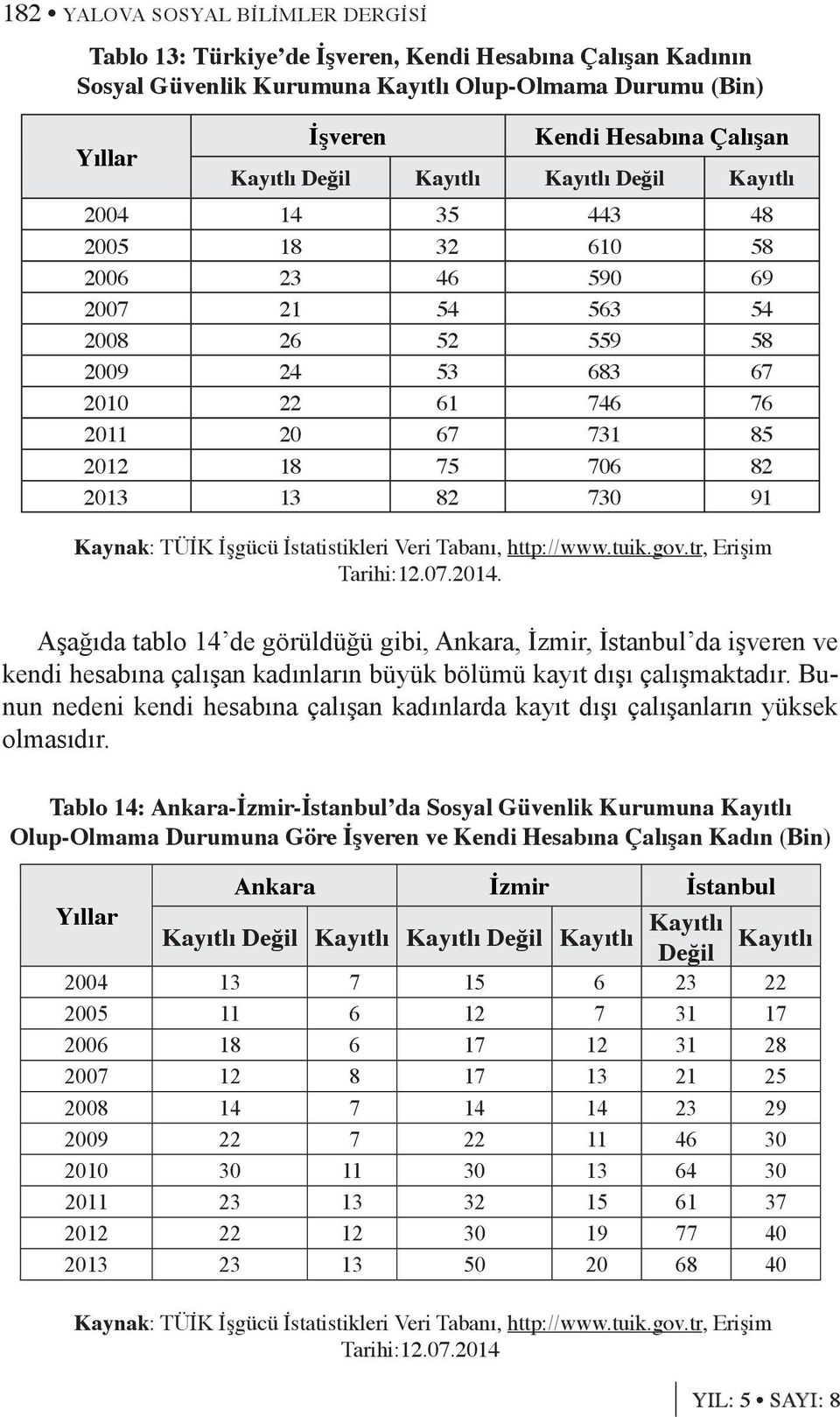 2013 13 82 730 91 Kaynak: TÜİK İşgücü İstatistikleri Veri Tabanı, http://www.tuik.gov.tr, Erişim Tarihi:12.07.2014.