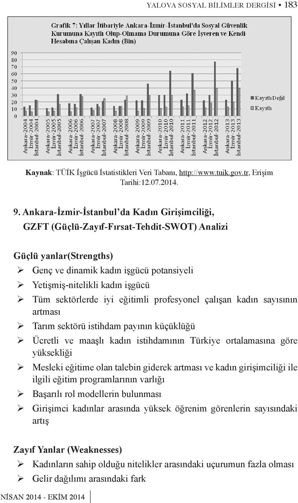 sektörlerde iyi eğitimli profesyonel çalışan kadın sayısının artması Tarım sektörü istihdam payının küçüklüğü Ücretli ve maaşlı kadın istihdamının Türkiye ortalamasına göre yüksekliği Mesleki eğitime