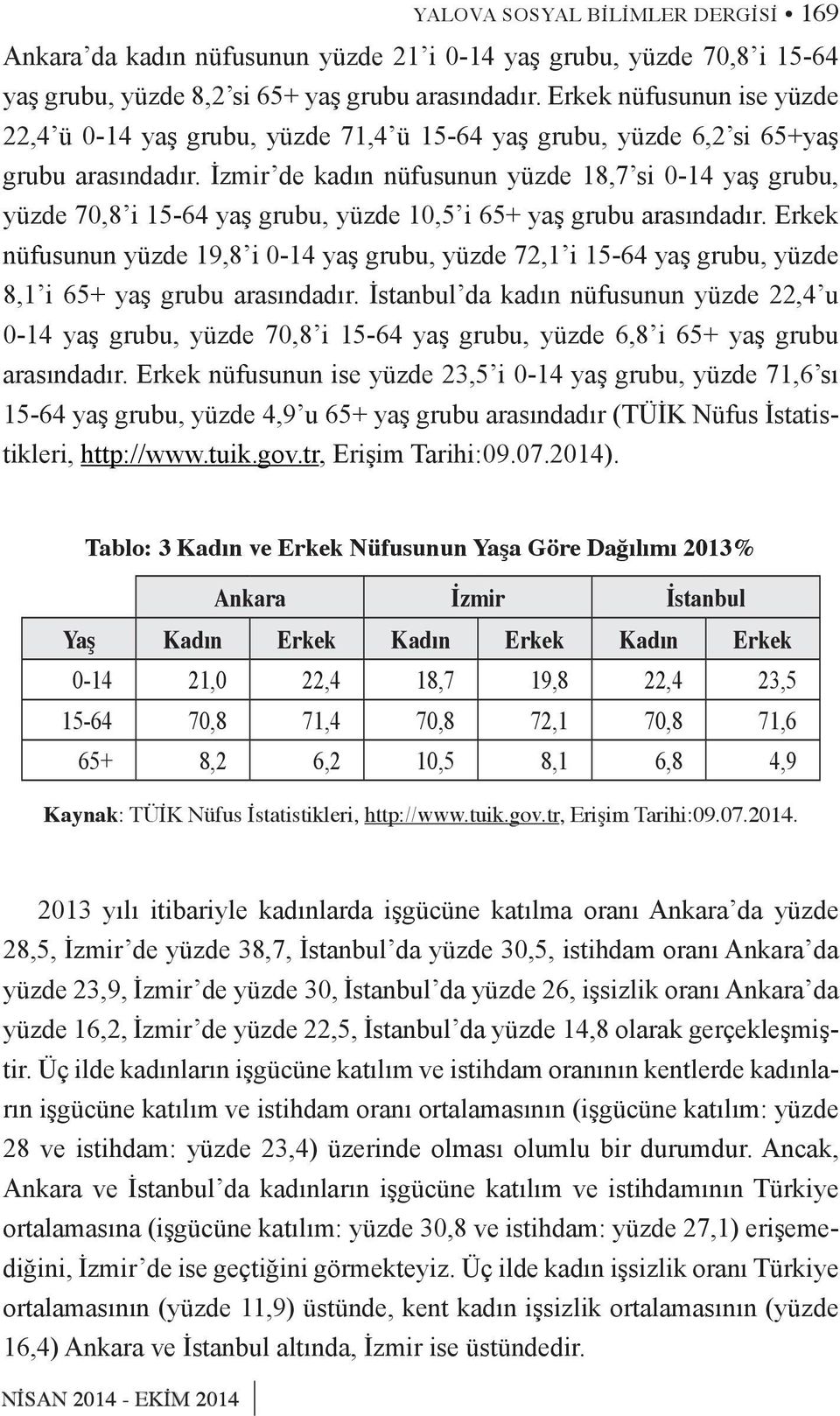 İzmir de kadın nüfusunun yüzde 18,7 si 0-14 yaş grubu, yüzde 70,8 i 15-64 yaş grubu, yüzde 10,5 i 65+ yaş grubu arasındadır.