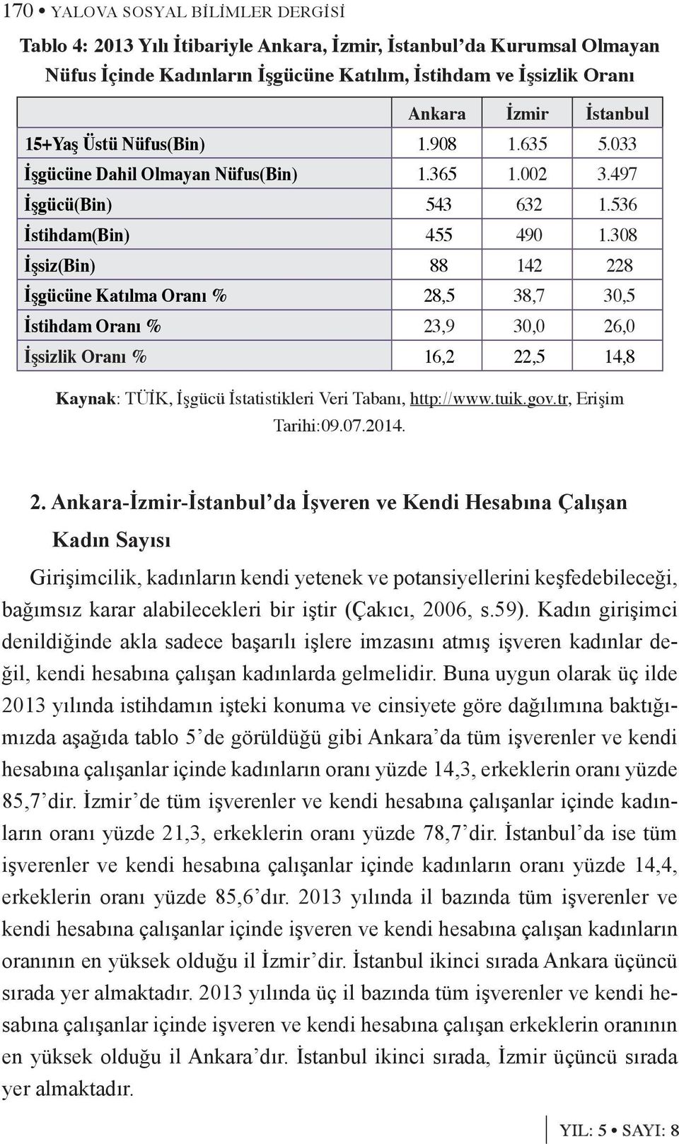 308 İşsiz(Bin) 88 142 228 İşgücüne Katılma Oranı % 28,5 38,7 30,5 İstihdam Oranı % 23,9 30,0 26,0 İşsizlik Oranı % 16,2 22,5 14,8 Kaynak: TÜİK, İşgücü İstatistikleri Veri Tabanı, http://www.tuik.gov.