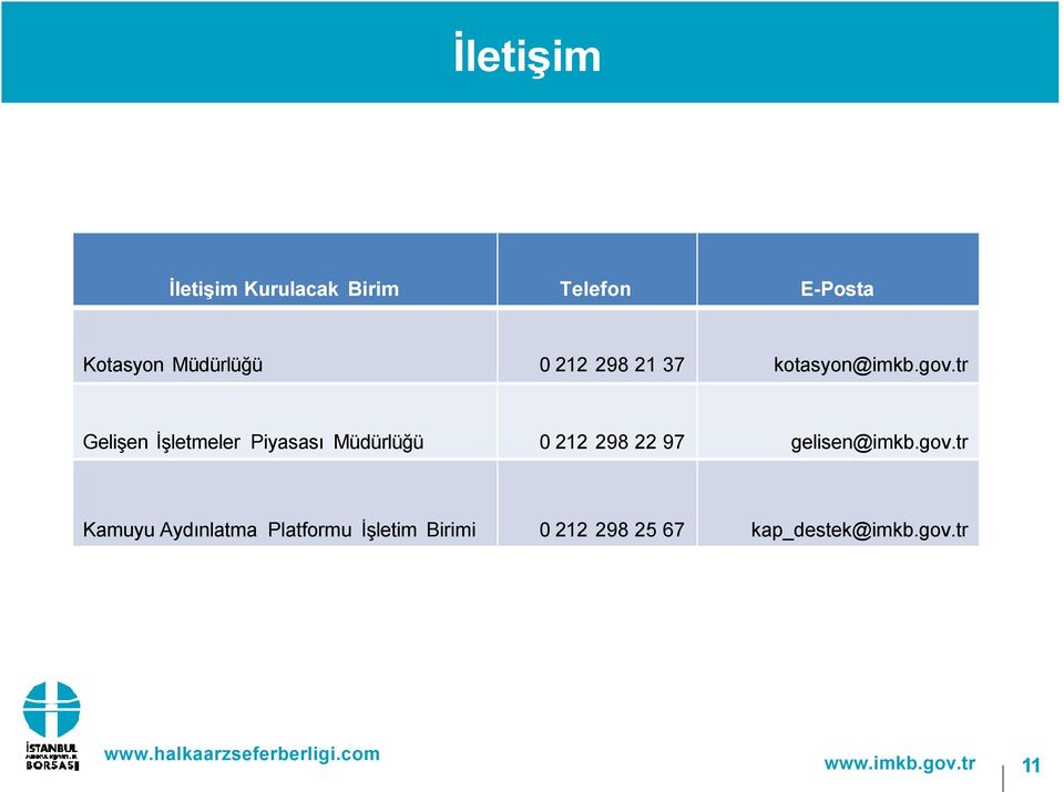 tr Gelişen İşletmeler Piyasası Müdürlüğü 0 212 298 22 97