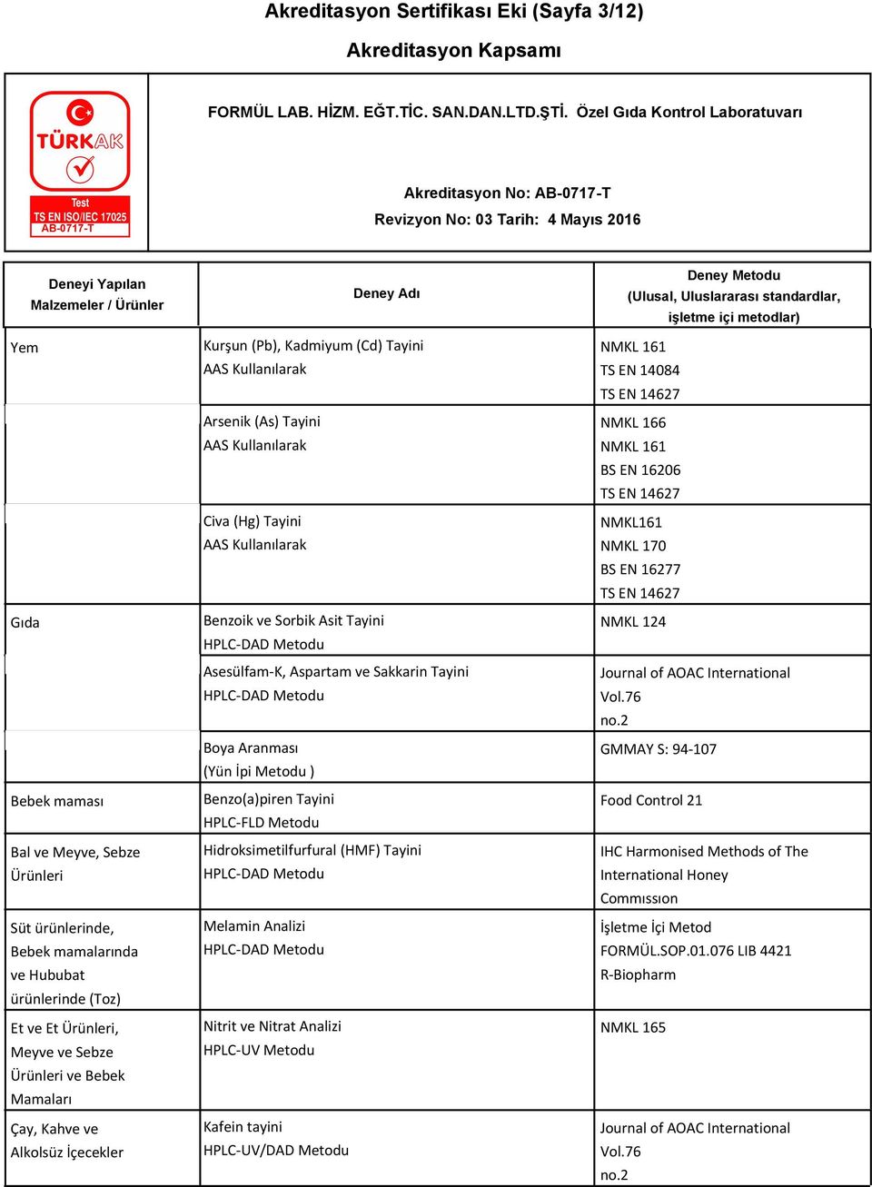 HPLC-DAD Metodu Asesülfam-K, Aspartam ve Sakkarin Tayini HPLC-DAD Metodu Boya Aranması (Yün İpi Metodu ) Benzo(a)piren Tayini HPLC-FLD Metodu Hidroksimetilfurfural (HMF) Tayini HPLC-DAD Metodu