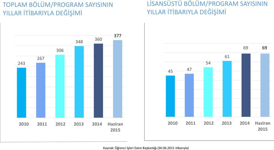 2011 2012 2013 2014 Haziran 2010 2011 2012 2013 2014