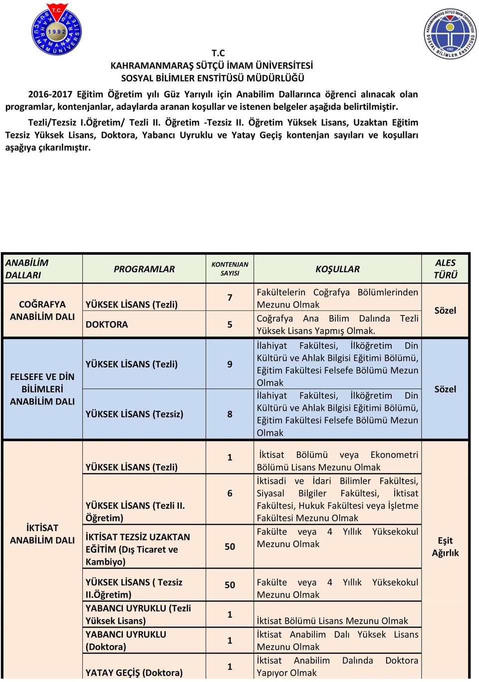 Öğretim Yüksek Lisans, Uzaktan Eğitim Tezsiz Yüksek Lisans, Doktora, Yabancı Uyruklu ve Yatay Geçiş kontenjan sayıları ve koşulları aşağıya çıkarılmıştır.