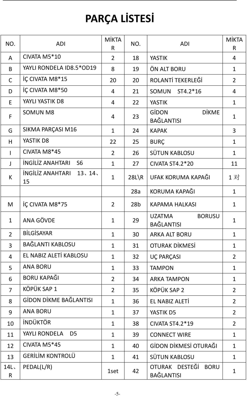 4 23 GİDON BAĞLANTISI ADI DİKME G SIKMA PARÇASI M16 1 24 KAPAK 3 H YASTIK D8 22 25 BURÇ 1 I CIVATA M8*45 2 26 SÜ TUN KABLOSU 1 MİKTA R J İNGİLİZ ANAHTARI S6 1 27 CIVATA ST4.