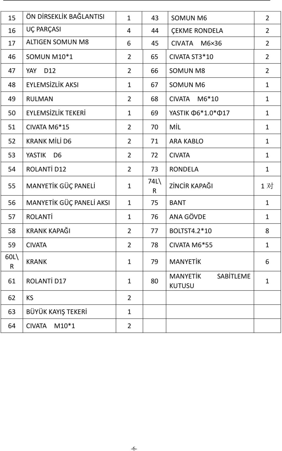0*Φ17 1 51 CIVATA M6*15 2 70 MİL 1 52 KRANK MİLİ D6 2 71 ARA KABLO 1 53 YASTIK D6 2 72 CIVATA 1 54 ROLANTİ D12 2 73 RONDELA 1 55 MANYETİK GÜÇ PANELİ 1 74L\ R ZİNCİR KAPAĞI 56