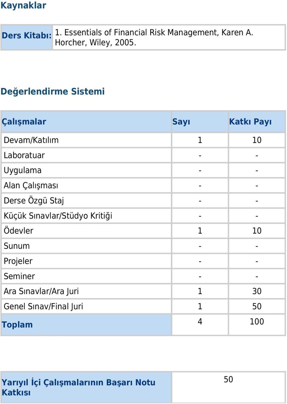 Çalışması - - Derse Özgü Staj - - Küçük Sınavlar/Stüdyo Kritiği - - Ödevler 1 10 Sunum - - Projeler