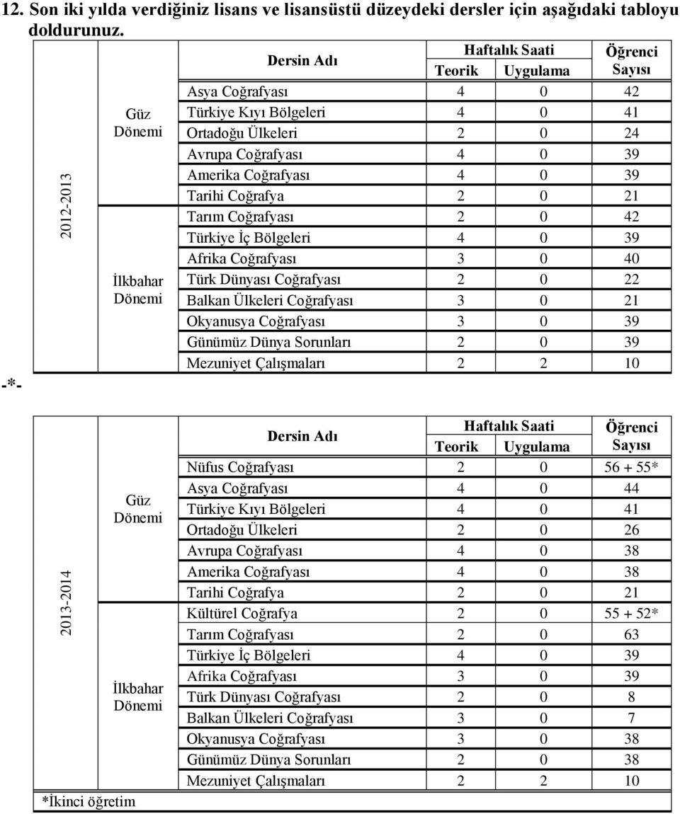 Coğrafya 2 0 21 Öğrenci Sayısı Tarım Coğrafyası 2 0 42 Türkiye İç Bölgeleri 4 0 39 Afrika Coğrafyası 3 0 40 Türk Dünyası Coğrafyası 2 0 22 Balkan Ülkeleri Coğrafyası 3 0 21 Okyanusya Coğrafyası 3 0