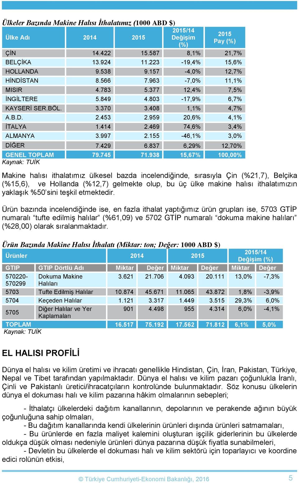 155-46,1% 3,0% DİĞER 7.429 6.837 6,29% 12,70% GENEL TOPLAM 79.745 71.