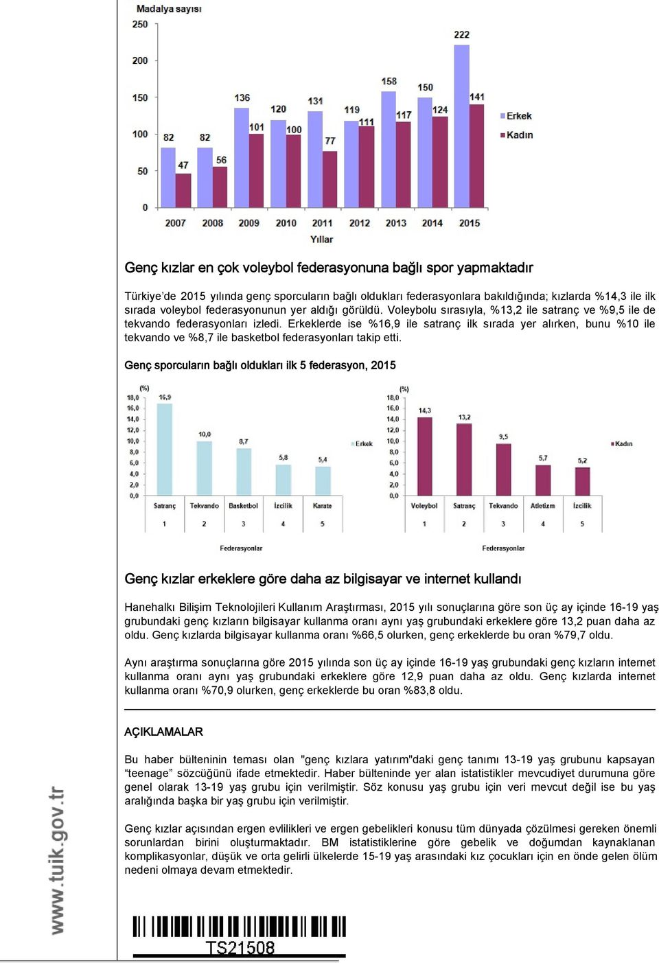 Erkeklerde ise %16,9 ile satranç ilk sırada yer alırken, bunu %10 ile tekvando ve %8,7 ile basketbol federasyonları takip etti.