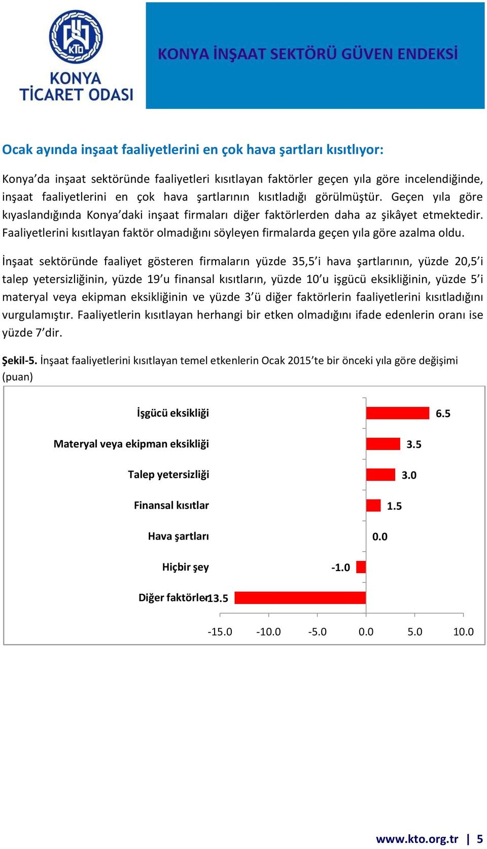 Faaliyetlerini kısıtlayan faktör olmadığını söyleyen firmalarda geçen yıla göre azalma oldu.