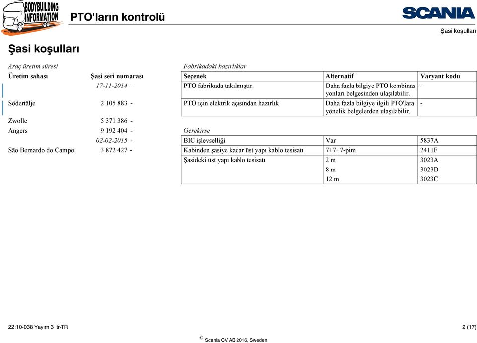 Södertälje 2 105 883 - PTO için elektrik açısından hazırlık Daha fazla bilgiye ilgili PTO'lara - yönelik belgelerden ulaşılabilir.