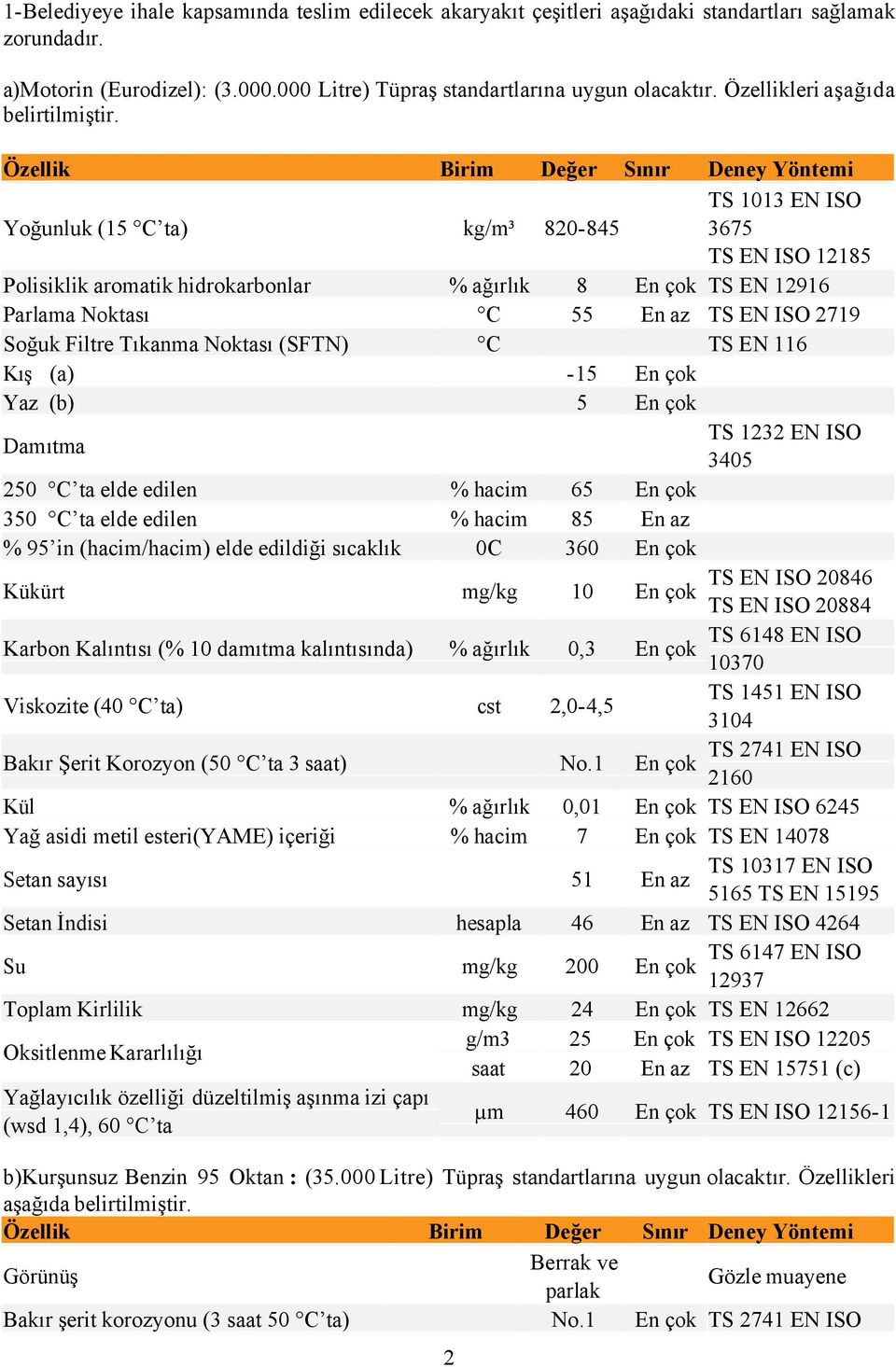Özellik Yoğunluk (1 ta) Polisiklik aromatik hidrokarbonlar Parlama Noktası Soğuk Filtre Tıkanma Noktası (SFTN) Kış (a) Yaz (b) Damıtma 20 ta elde edilen 30 ta elde edilen % 9 in (hacim/hacim) elde
