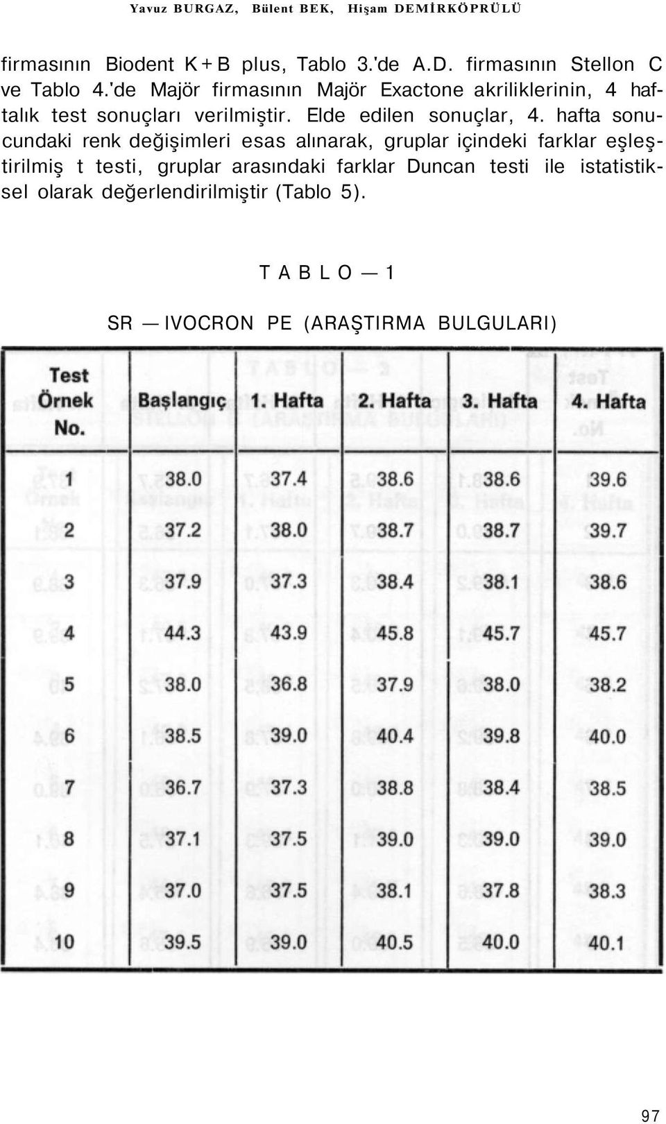 hafta sonucundaki renk değişimleri esas alınarak, gruplar içindeki farklar eşleştirilmiş t testi, gruplar arasındaki