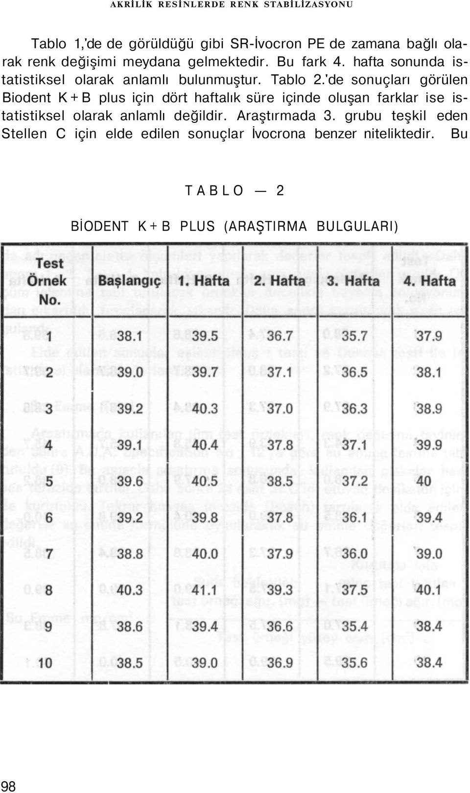 'de sonuçları görülen Biodent K + B plus için dört haftalık süre içinde oluşan farklar ise istatistiksel olarak anlamlı