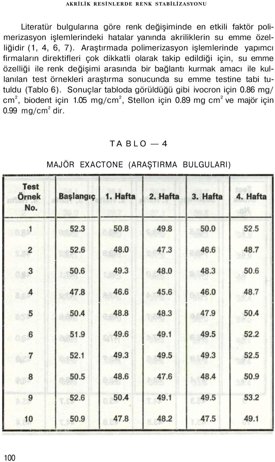 Araştırmada polimerizasyon işlemlerinde yapımcı firmaların direktifleri çok dikkatli olarak takip edildiği için, su emme özelliği ile renk değişimi arasında bir