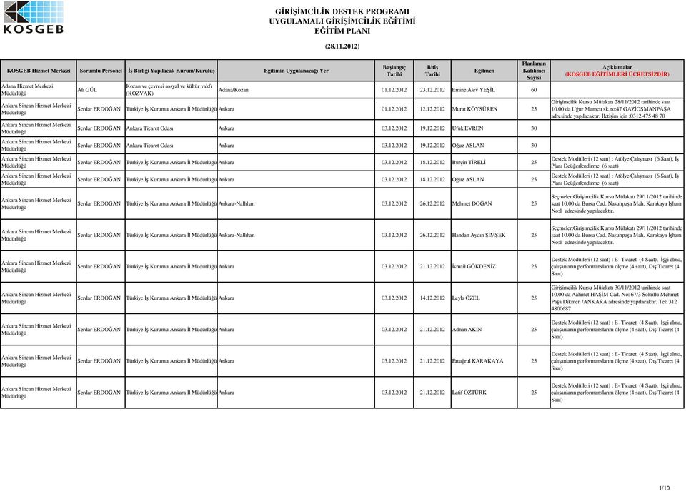 12.2012 18.12.2012 Ouz ASLAN 25 Giriimcilik Kursu Mülakatı 28/11/2012 tarihinde saat 10.00 da Uur Mumcu sk.no:47 GAZOSMANPAA adresinde yapılacaktır.