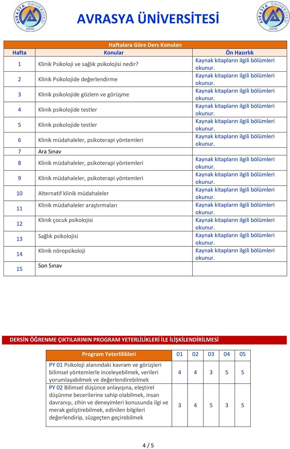 müdahaleler, psikoterapi yöntemleri 9 Klinik müdahaleler, psikoterapi yöntemleri 10 Alternatif klinik müdahaleler 11 Klinik müdahaleler araştırmaları 12 Klinik çocuk psikolojisi 13 Sağlık psikolojisi