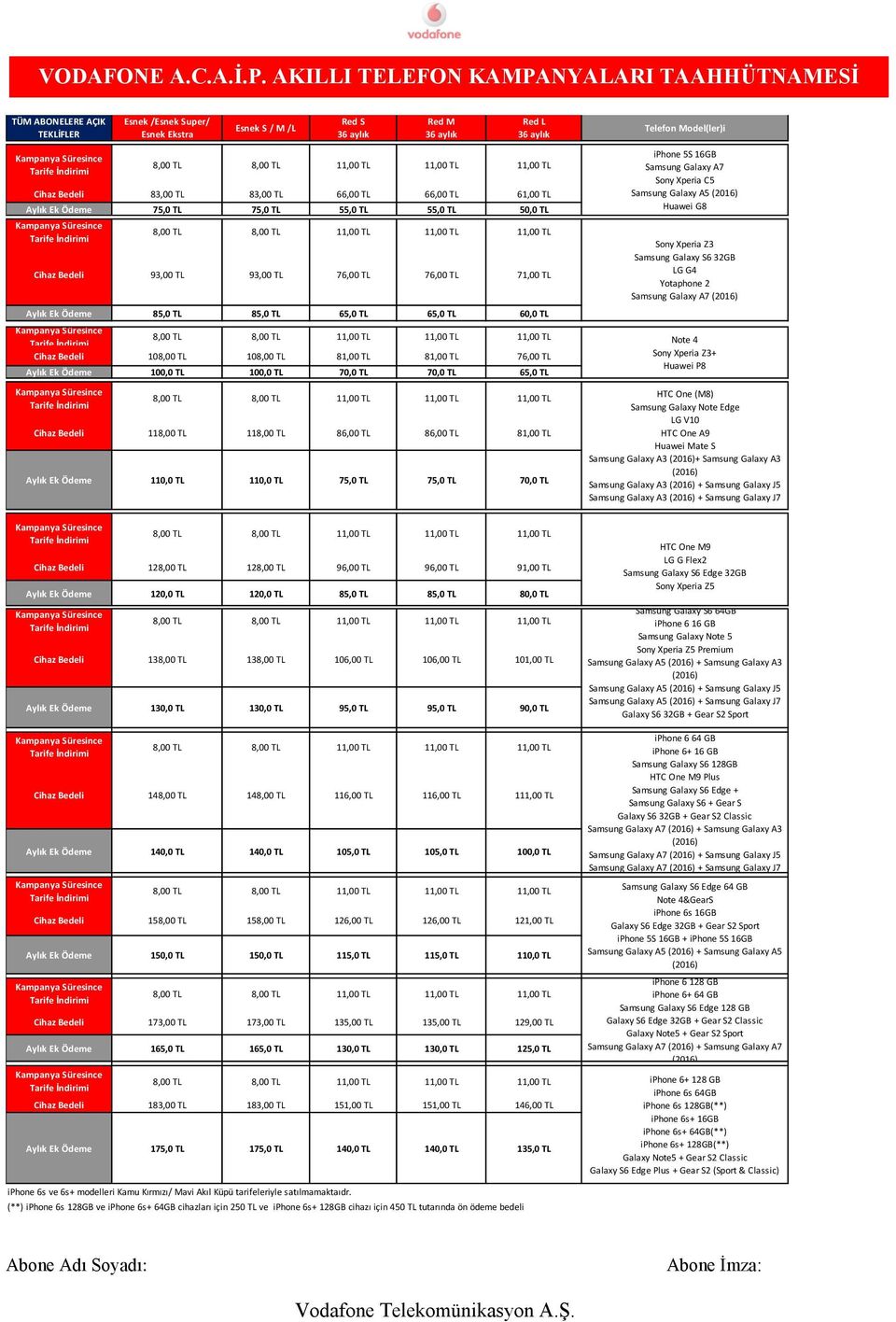 76,00 TL Aylık Ek Ödeme 100,0 TL 100,0 TL 70,0 TL 70,0 TL 65,0 TL Cihaz Bedeli 118,00 TL 118,00 TL 86,00 TL 86,00 TL 81,00 TL Aylık Ek Ödeme 110,0 TL 110,0 TL 75,0 TL 75,0 TL 70,0 TL Telefon