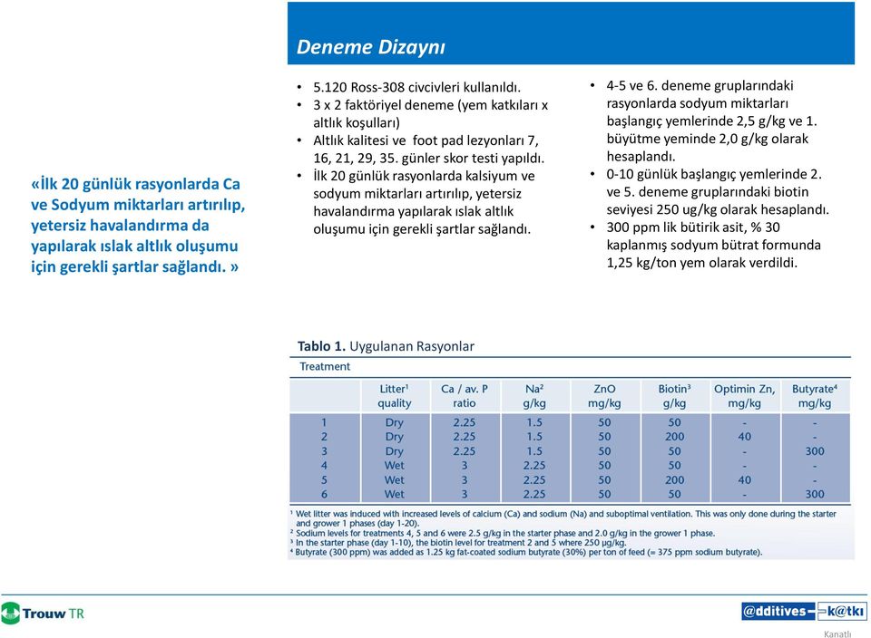 İlk 20 günlük rasyonlarda kalsiyum ve sodyum miktarları artırılıp, yetersiz havalandırma yapılarak ıslak altlık oluşumu için gerekli şartlar sağlandı. 4-5 ve 6.