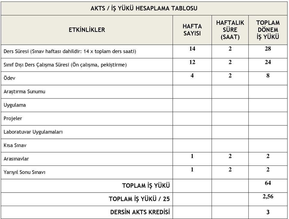 çalışma, pekiştirme) 12 2 24 Ödev 4 2 8 Araştırma Sunumu Uygulama Projeler Laboratuvar Uygulamaları Kısa