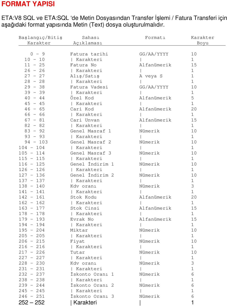 Karakteri 1 29 38 Fatura Vadesi GG/AA/YYYY 10 39 39 Karakteri 1 40 44 Özel Kod Alfanümerik 5 45 45 Karakteri 1 46 65 Cari Kod Alfanümerik 20 66 66 Karakteri 1 67 81 Cari Unvan Alfanümerik 15 82 82
