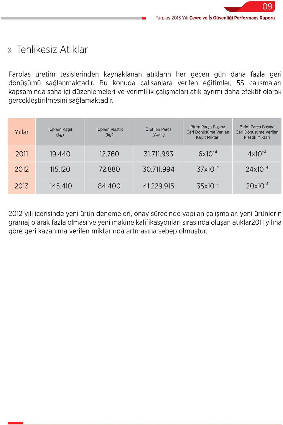 Bu konuda çalışanlara verilen eğitimler, 5S çalışmaları kapsamında saha içi düzenlemeleri ve verimlilik çalışmaları atık ayrımı daha efektif olarak