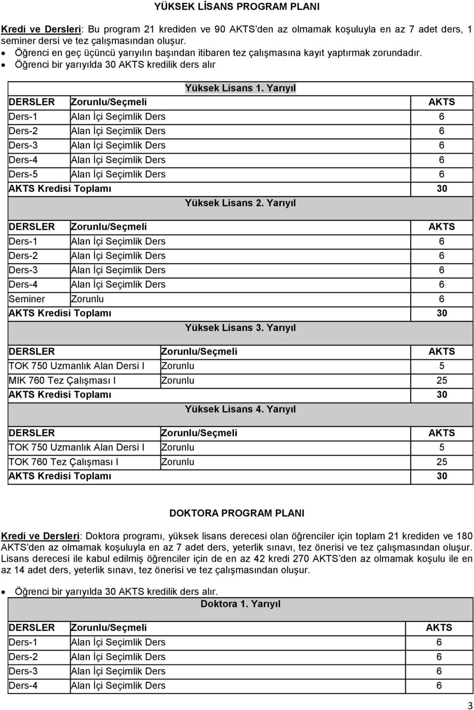 Yarıyıl Seminer Zorunlu 6 Yüksek Lisans 3. Yarıyıl TOK 750 Uzmanlık Alan Dersi I Zorunlu 5 MIK 760 Tez Çalışması I Zorunlu 25 Yüksek Lisans 4.