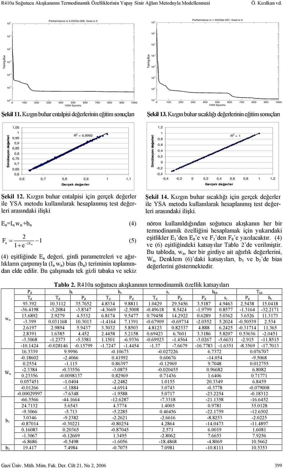 Kızgın buhar entalpisi için gerçek değerler E n =I n w n +b n (4) F = n E e n (5) + (4) eşitliğinde E n değeri, girdi parametreleri ve ağırlıkların çarpımıyla (I n w n ) bias (b n ) teriminin