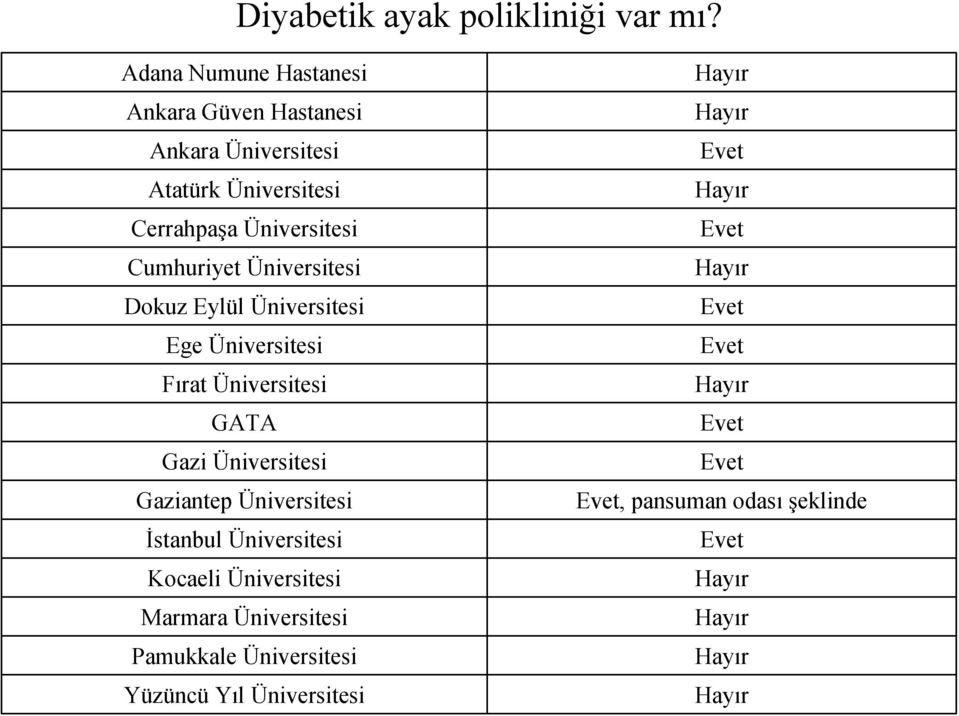 Üniversitesi Cumhuriyet Üniversitesi Dokuz Eylül Üniversitesi Ege Üniversitesi Fırat Üniversitesi GATA