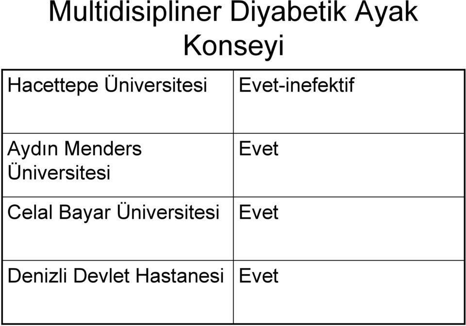 -inefektif Aydın Menders Üniversitesi