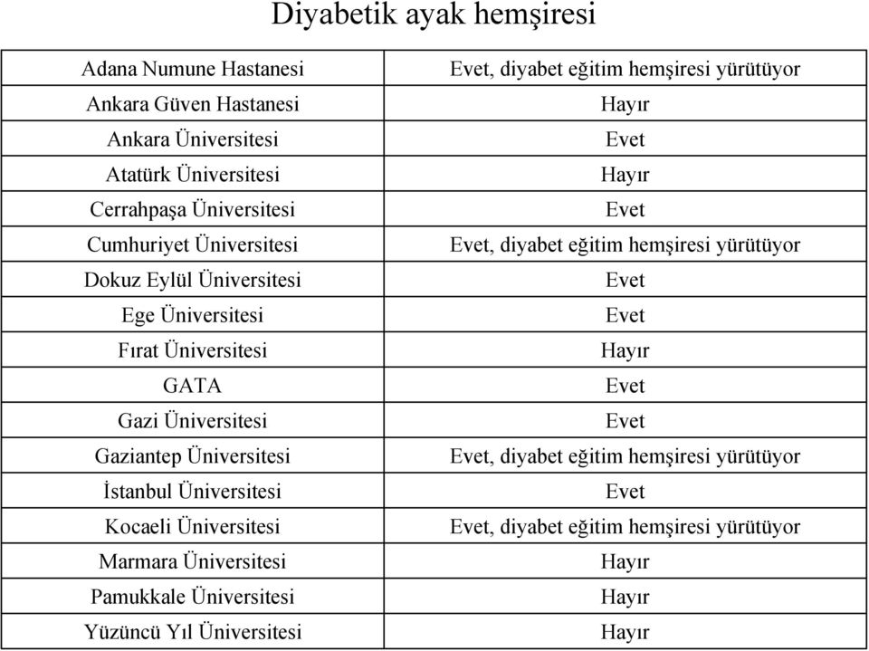 Üniversitesi İstanbul Üniversitesi Kocaeli Üniversitesi Marmara Üniversitesi Pamukkale Üniversitesi Yüzüncü Yıl Üniversitesi,