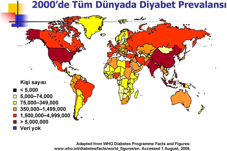 5,000,000 Veri yok Adapted from WHO Diabetes Programme Facts and