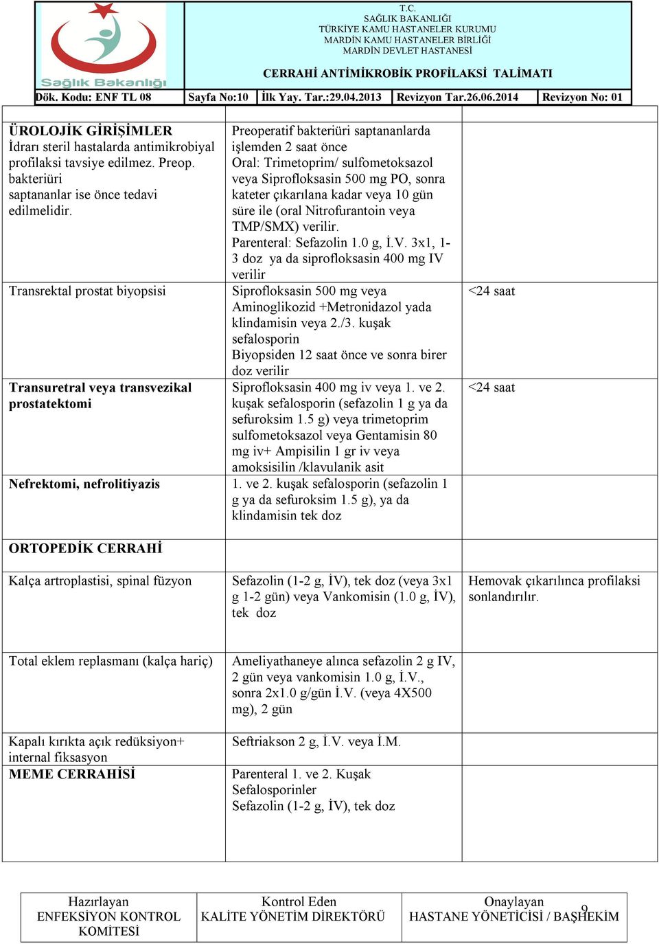 sonra kateter çıkarılana kadar veya 10 gün süre ile (oral Nitrofurantoin veya TMP/SMX) verilir. Parenteral: Sefazolin 1.0 g, İ.V.