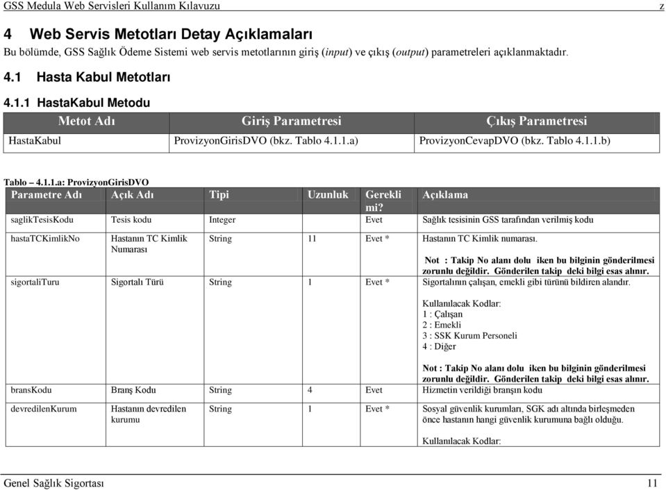 1 HastaKabul Metodu Metot Adı Giriş Parametresi Çıkış Parametresi HastaKabul ProviyonGirisDVO (bk. Tablo 4.1.1.a) ProviyonCevapDVO (bk. Tablo 4.1.1.b) Tablo 4.1.1.a: ProviyonGirisDVO Parametre Adı