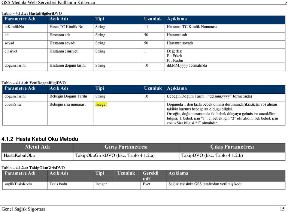 Hastanın soyadı cinsiyet Hastanın cinsiyeti String 1 Değerler: E : Erkek K : Kadın dogumtarihi Hastanın doğum tarihi String 10 dd.mm.yyyy formatında 1.