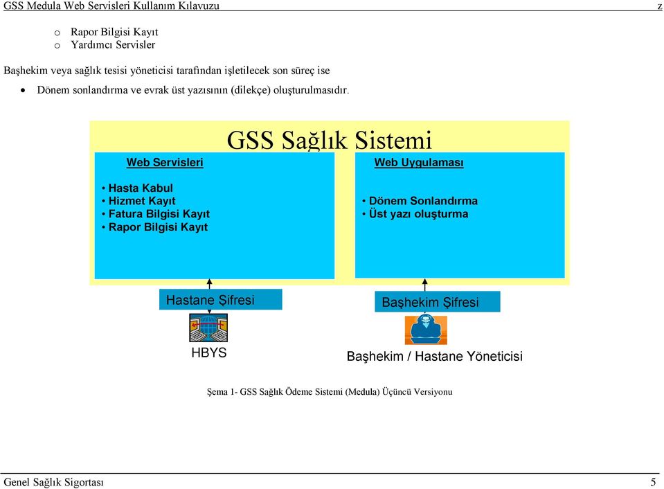 Web Servisleri Hasta Kabul Himet Kayıt Fatura Bilgisi Kayıt Rapor Bilgisi Kayıt GSS Sağlık Sistemi Web Uygulaması Dönem