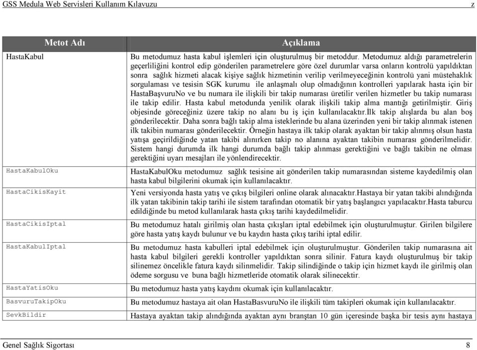 verilmeyeceğinin kontrolü yani müstehaklık sorgulaması ve tesisin SGK kurumu ile anlaşmalı olup olmadığının kontrolleri yapılarak hasta için bir HastaBaşvuruNo ve bu numara ile ilişkili bir takip