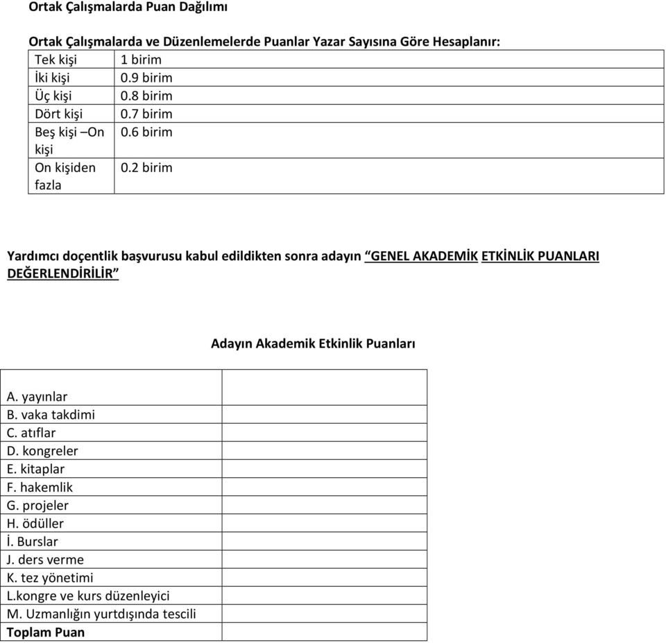 2 birim fazla Yardımcı doçentlik başvurusu kabul edildikten sonra adayın GENEL AKADEMİK ETKİNLİK PUANLARI DEĞERLENDİRİLİR Adayın Akademik Etkinlik