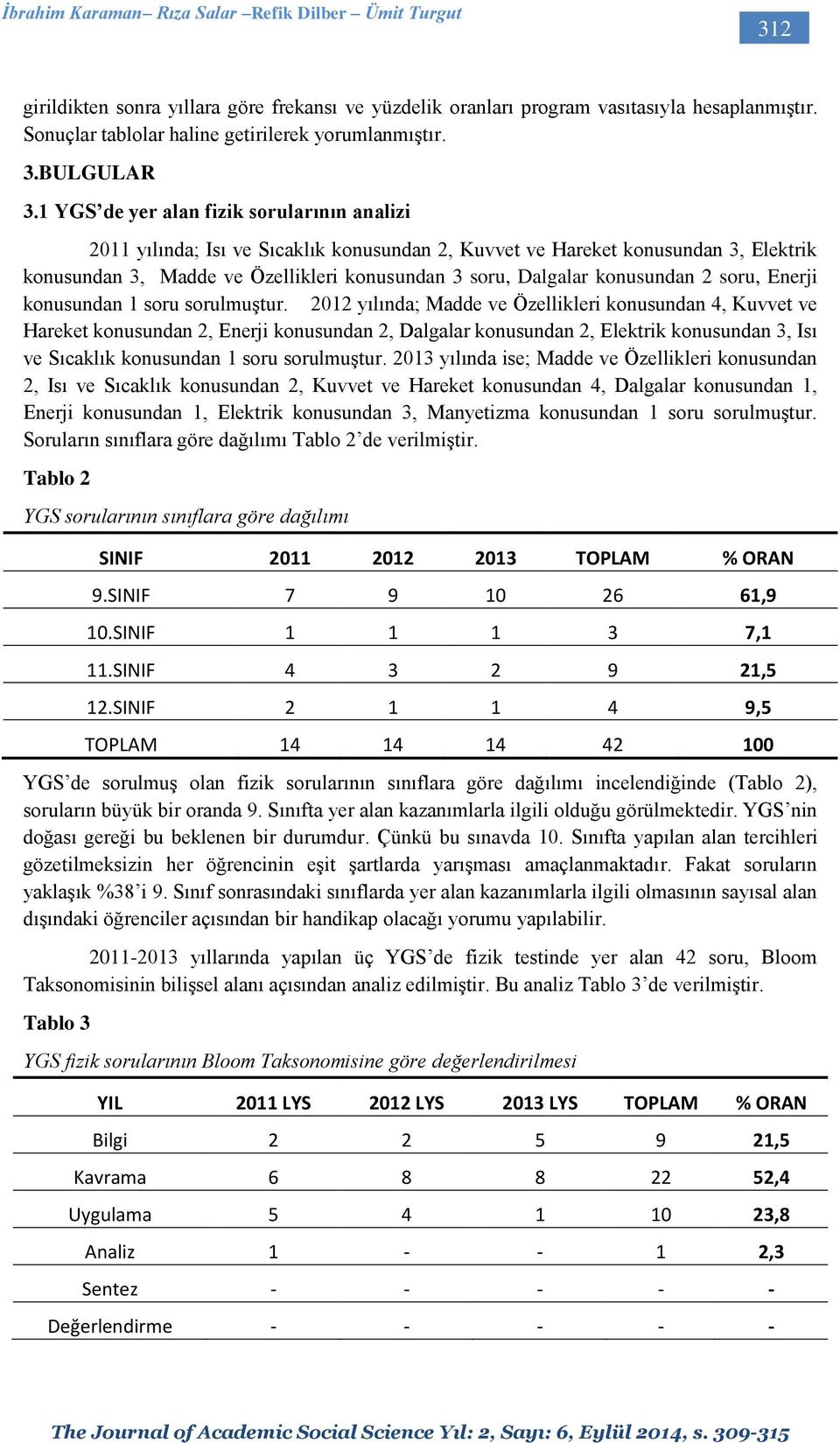 1 YGS de yer alan fizik sorularının analizi 2011 yılında; Isı ve Sıcaklık konusundan 2, Kuvvet ve Hareket konusundan 3, Elektrik konusundan 3, Madde ve Özellikleri konusundan 3 soru, Dalgalar