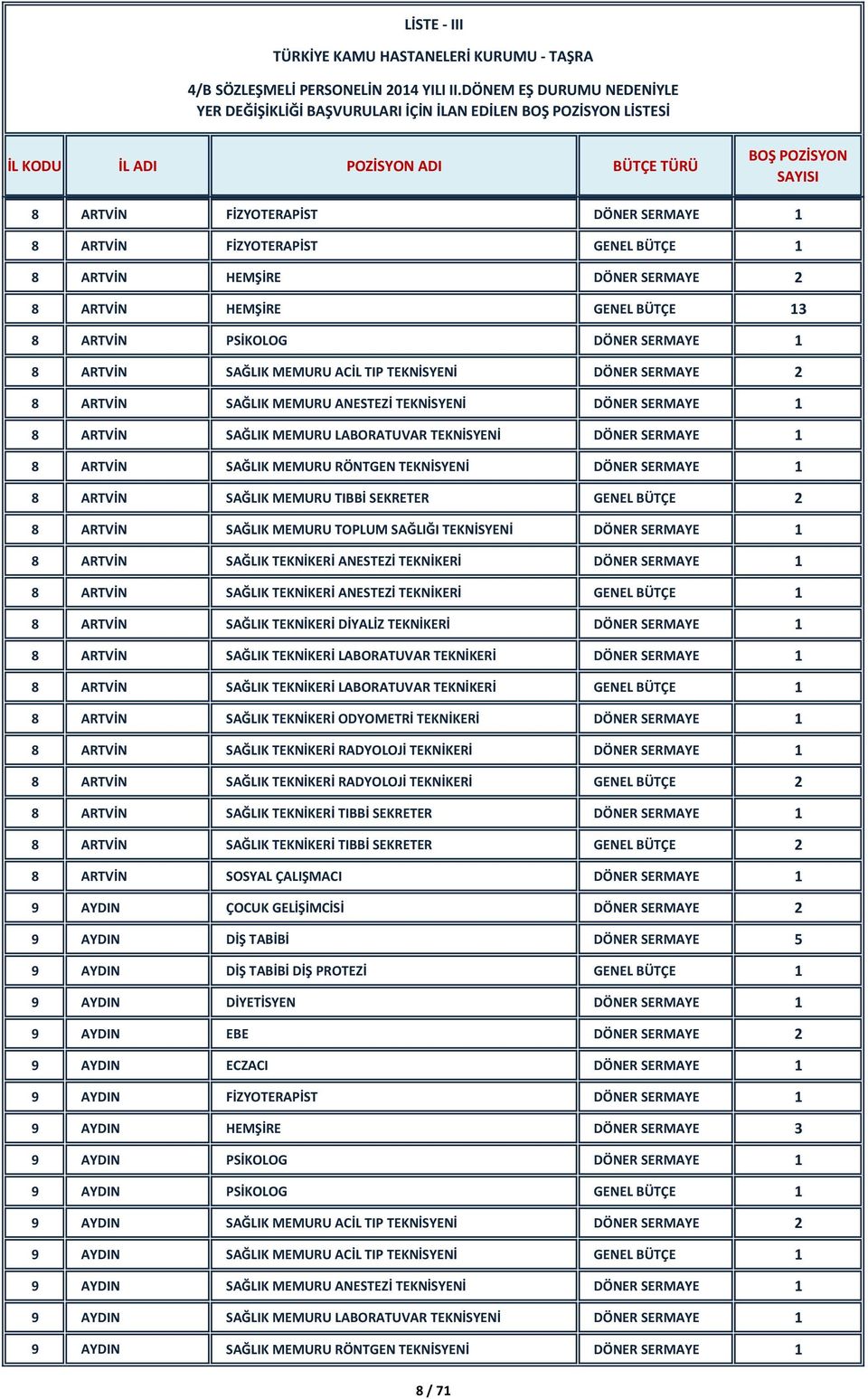 DÖNER SERMAYE 1 8 ARTVİN SAĞLIK MEMURU RÖNTGEN TEKNİSYENİ DÖNER SERMAYE 1 8 ARTVİN SAĞLIK MEMURU TIBBİ SEKRETER GENEL BÜTÇE 2 8 ARTVİN SAĞLIK MEMURU TOPLUM SAĞLIĞI TEKNİSYENİ DÖNER SERMAYE 1 8 ARTVİN