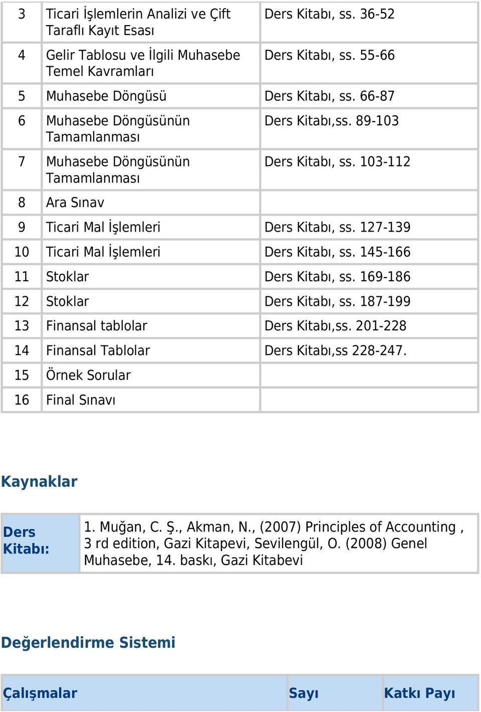 127-139 10 Ticari Mal İşlemleri Ders Kitabı, ss. 145-166 11 Stoklar Ders Kitabı, ss. 169-186 12 Stoklar Ders Kitabı, ss. 187-199 13 Finansal tablolar Ders Kitabı,ss.