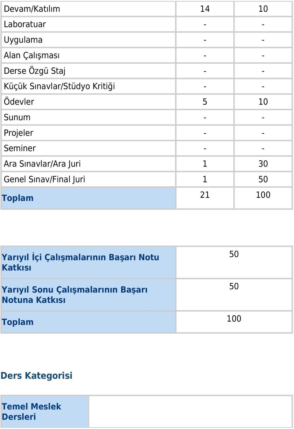 1 30 Genel Sınav/Final Juri 1 50 Toplam 21 100 Yarıyıl İçi Çalışmalarının Başarı Notu Katkısı