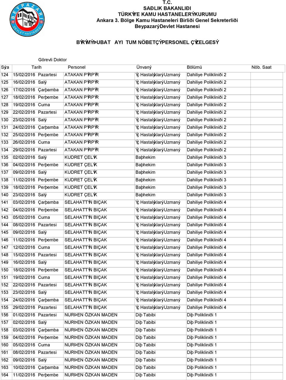 Ba 0 6hekim Dahiliye Poliklini 0 8i 3 139 KUDRET 0 5EL 0 6K Ba 0 6hekim Dahiliye Poliklini 0 8i 3 140 KUDRET 0 5EL 0 6K Ba 0