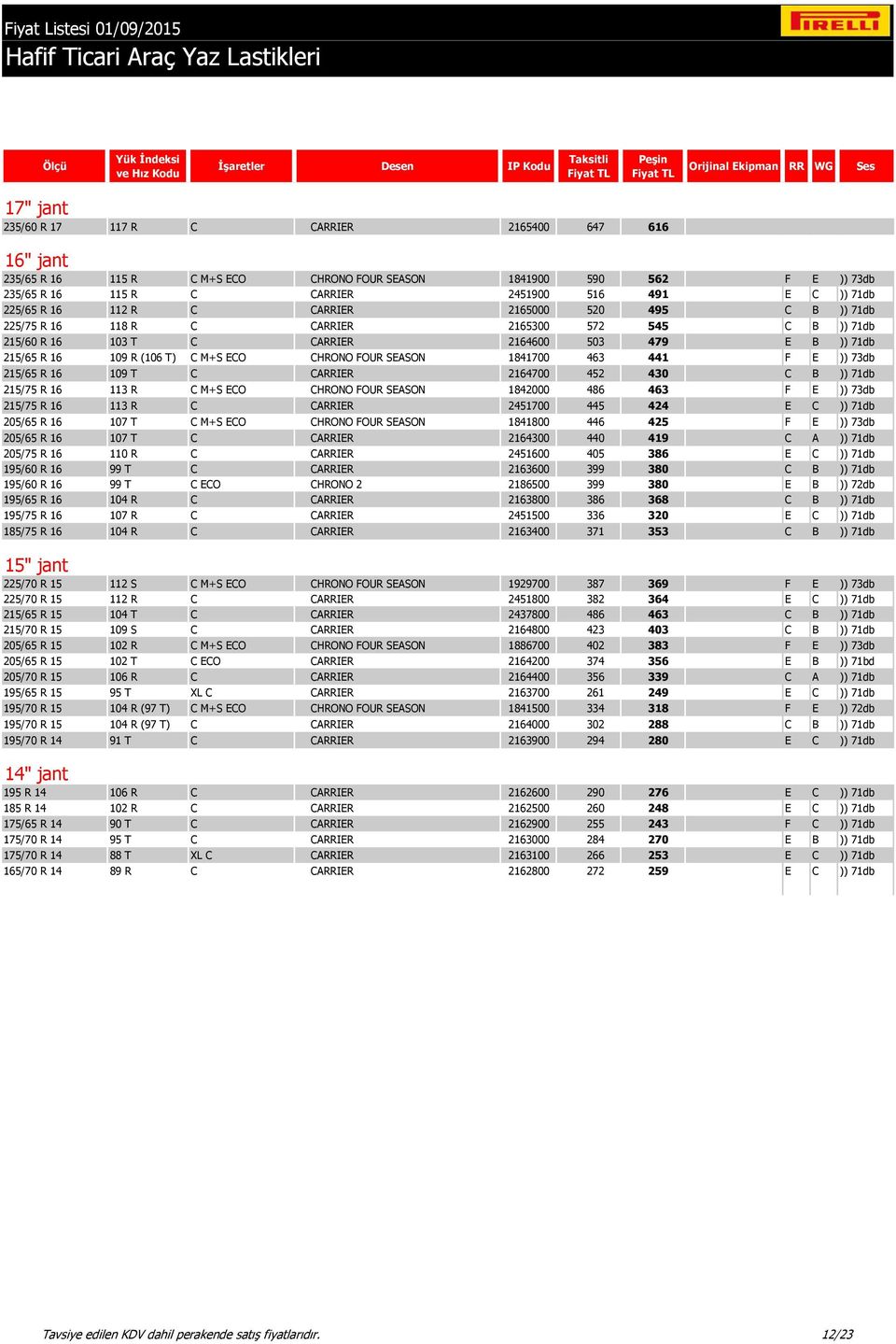 215/65 R 16 109 R (106 T) C M+S ECO CHRONO FOUR SEASON 1841700 463 441 F E )) 73db 215/65 R 16 109 T C CARRIER 2164700 452 430 C B )) 71db 215/75 R 16 113 R C M+S ECO CHRONO FOUR SEASON 1842000 486