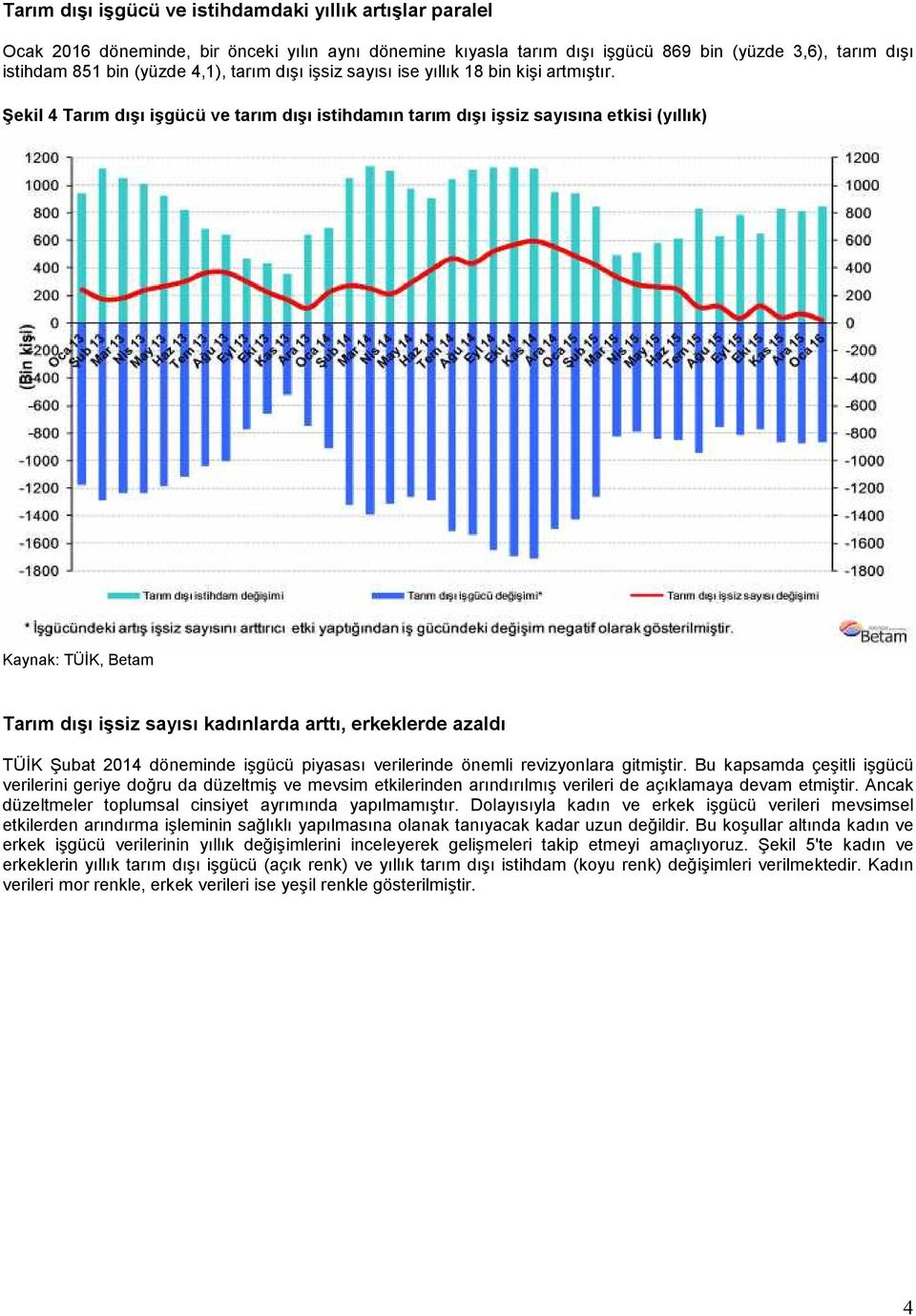 Şekil 4 Tarım dışı işgücü ve tarım dışı istihdamın tarım dışı işsiz sayısına etkisi (yıllık) Tarım dışı işsiz sayısı kadınlarda arttı, erkeklerde azaldı TÜİK Şubat 2014 döneminde işgücü piyasası