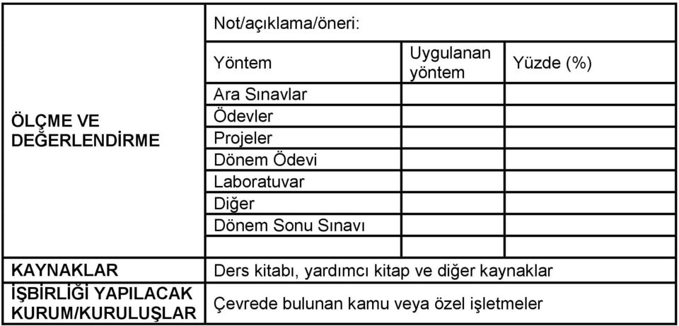 yöntem Yüzde (%) KAYNAKLAR İŞBİRLİĞİ YAPILACAK KURUM/KURULUŞLAR Ders