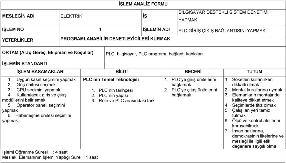 CPU seçimini yapmak 4. Kullanılacak giriş ve çıkış modüllerini belirlemek 5. Operatör paneli seçimini yapmak 6.