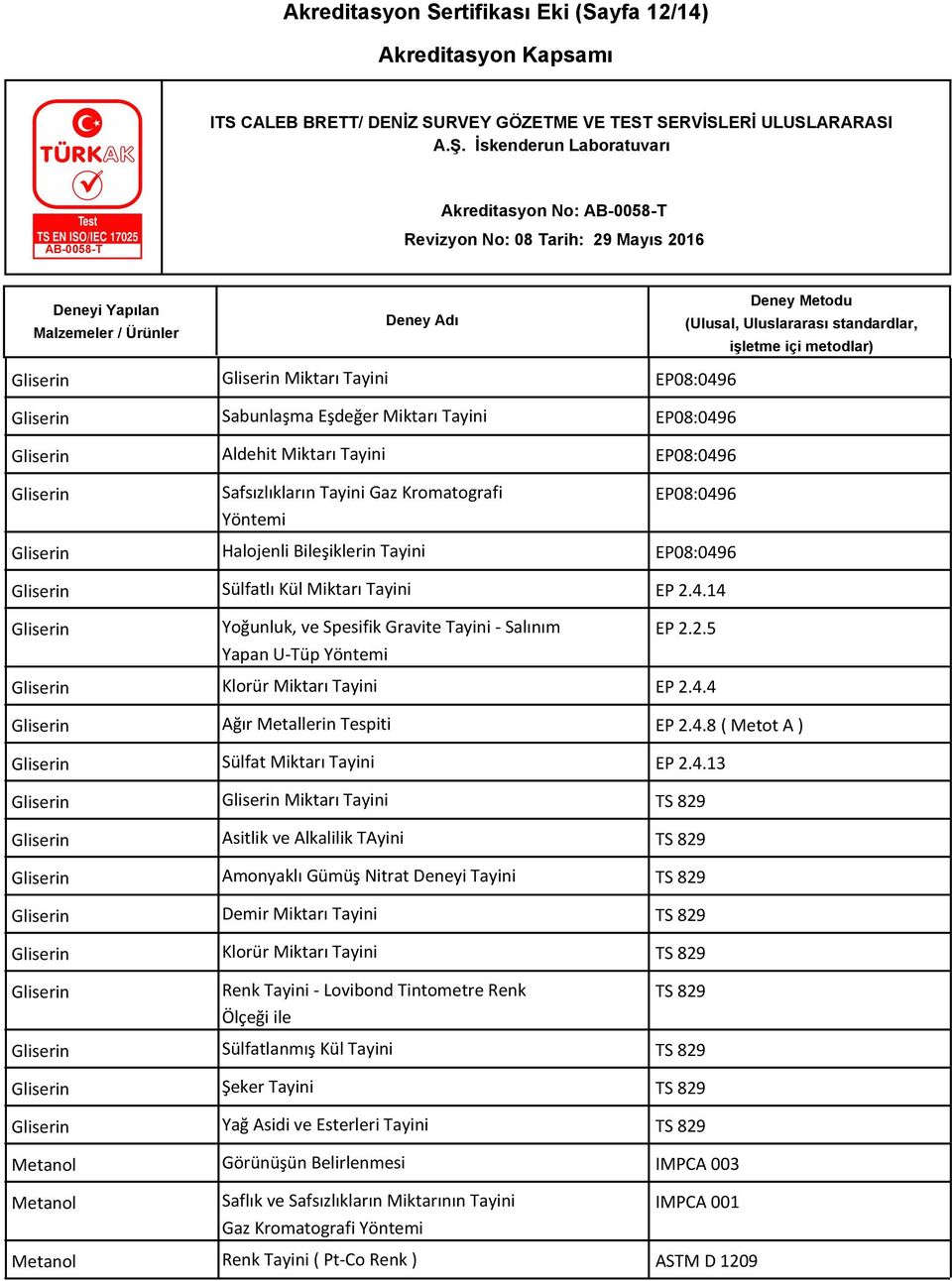 4.13 Miktarı Tayini TS 829 Asitlik ve Alkalilik TAyini TS 829 Amonyaklı Gümüş Nitrat Deneyi Tayini TS 829 Demir Miktarı Tayini TS 829 Klorür Miktarı Tayini TS 829 Renk Tayini - Lovibond Tintometre